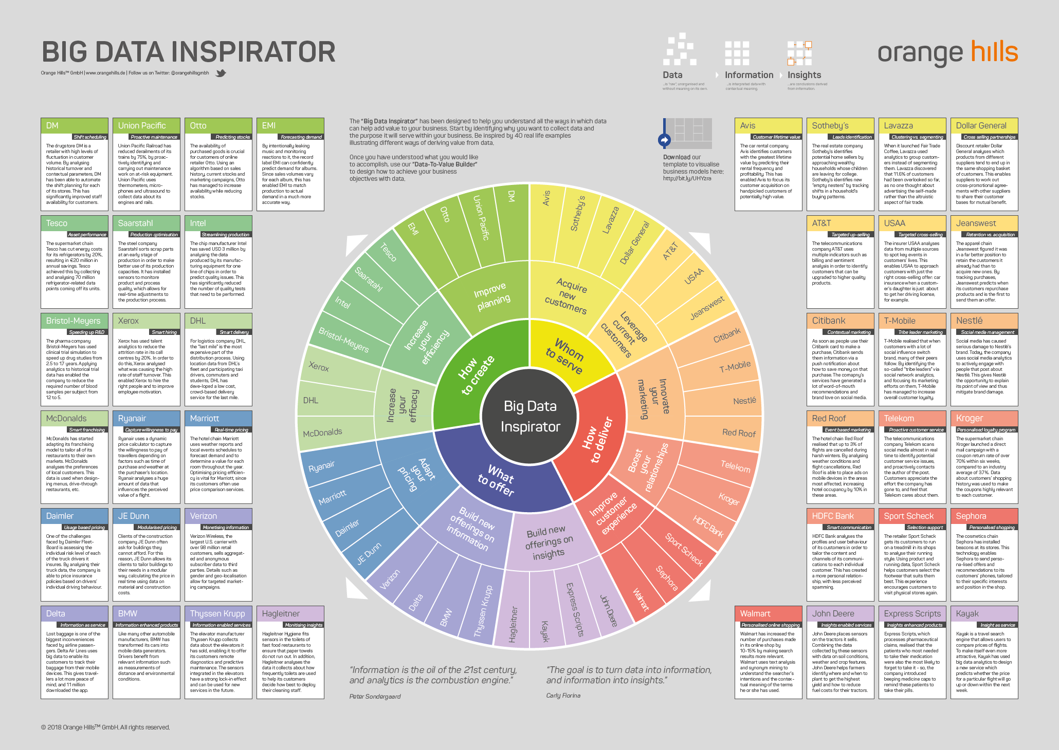 Big Data Inspirator