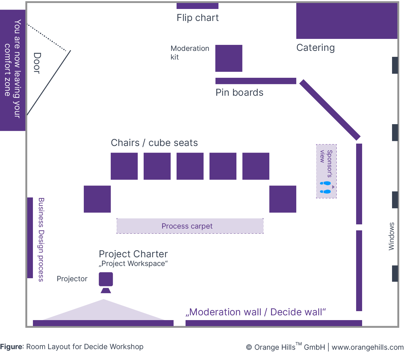 Room Layout for Decide Workshop