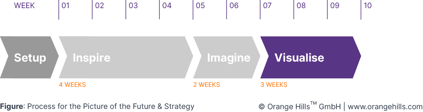 Step 4: Visualise