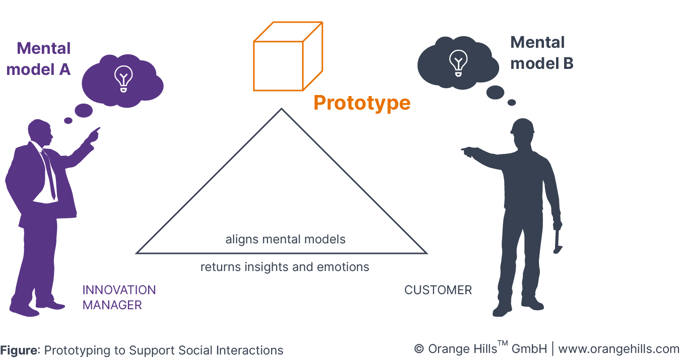 Prototyping for Social Interaction