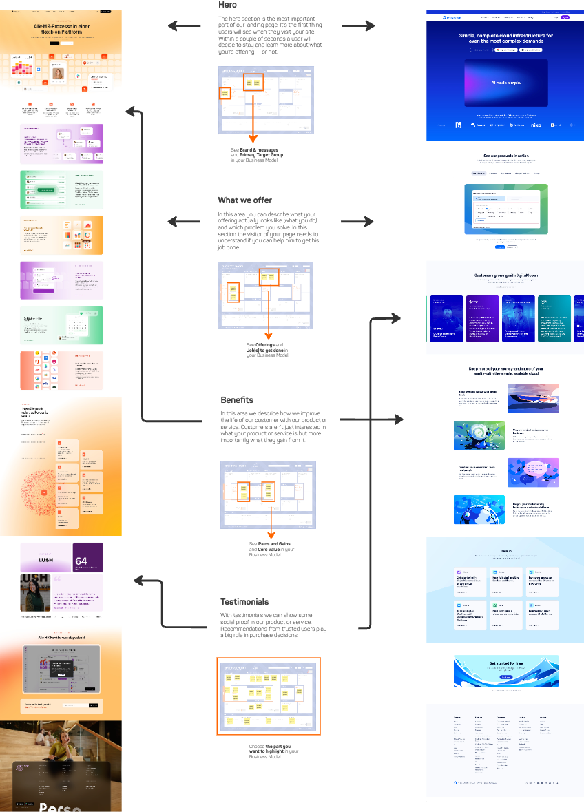 Landing Page Examples